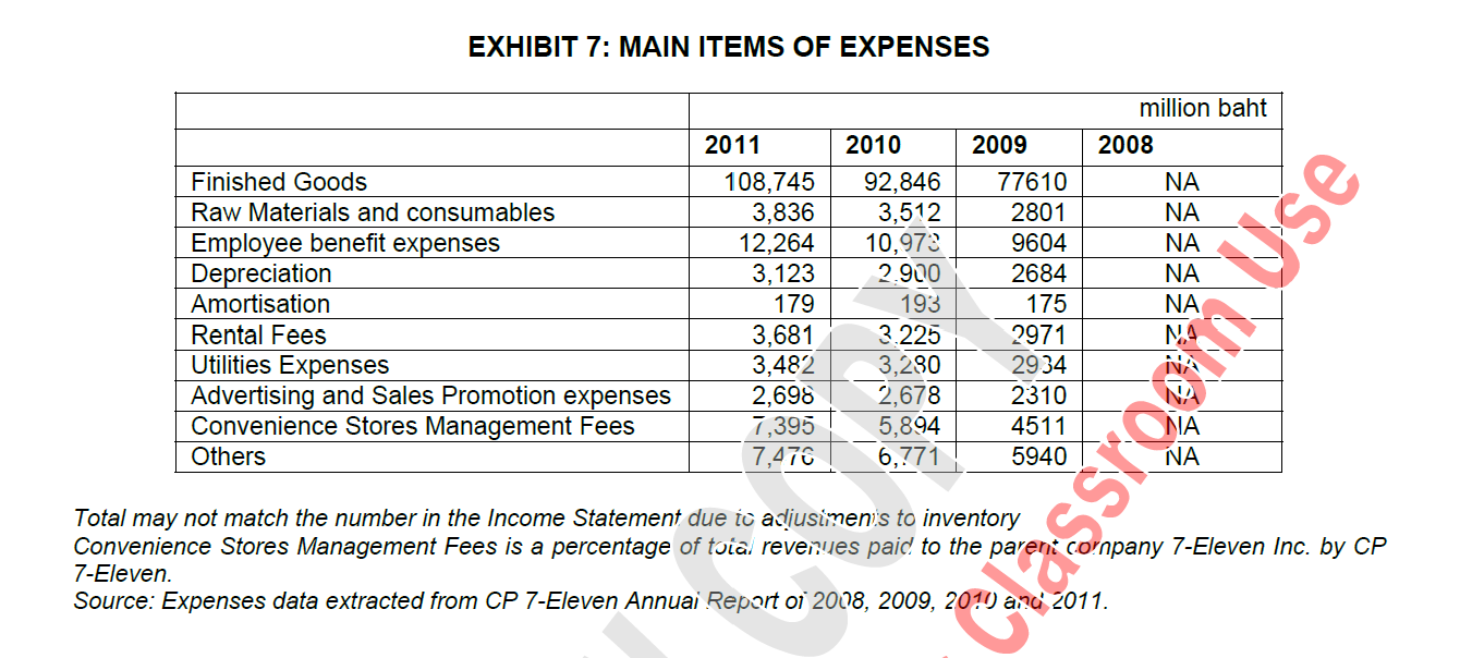 though the eamings per share (EPS) had increased? 4. Analyze and comment