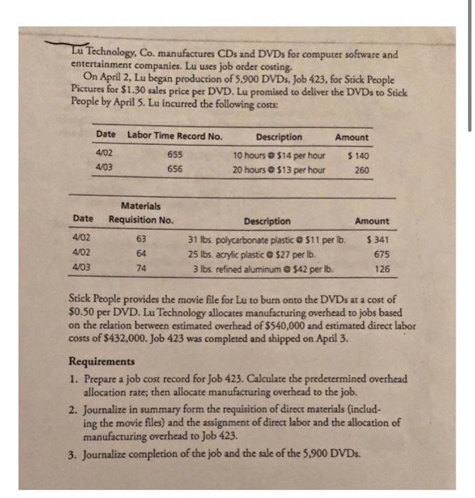  Lu Technology, Co. manufactures CDs and DVDs for computer software and