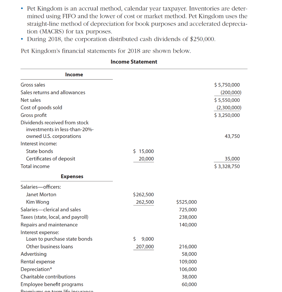 Morton and Kim Wong formed Pet Kingdom, Inc., to sell pets and