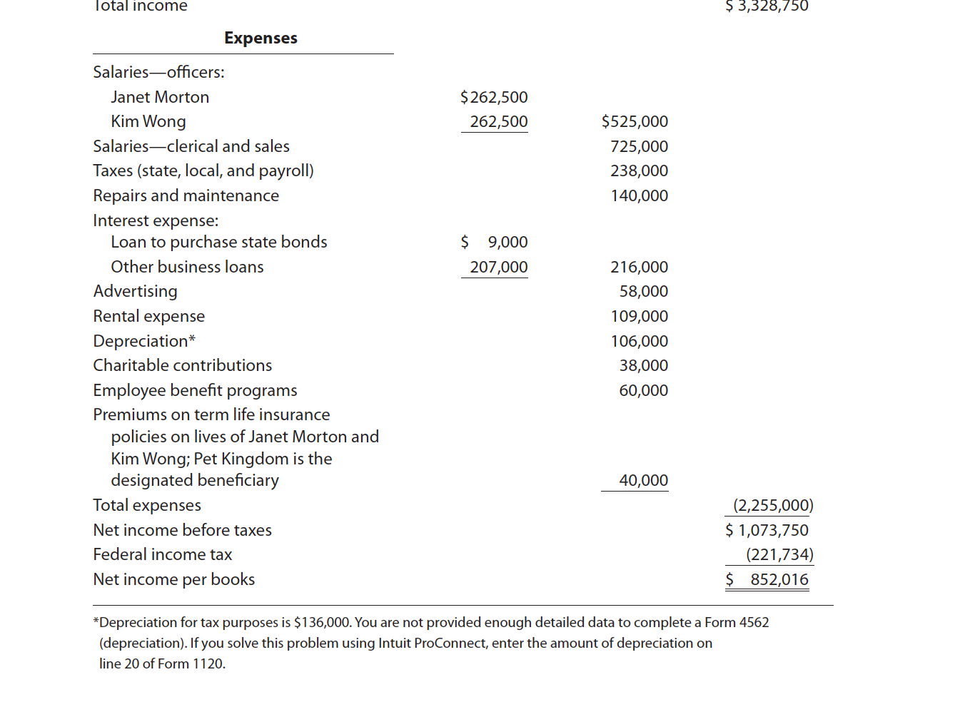 pet supplies. Pertinent information regarding Pet Kingdom is summarized as follows. Pet