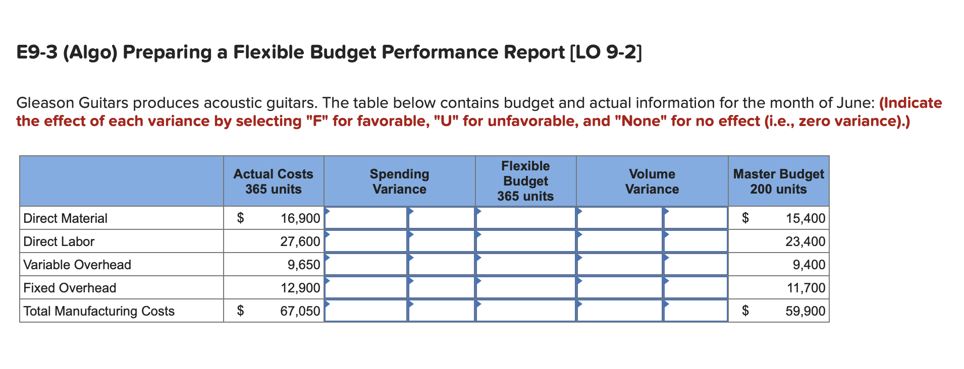  E9-3 (Algo) Preparing a Flexible Budget Performance Report (LO 9-2] Gleason