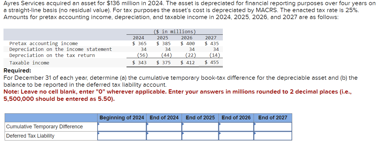  Case Development began operations in December 2024. When property is sold