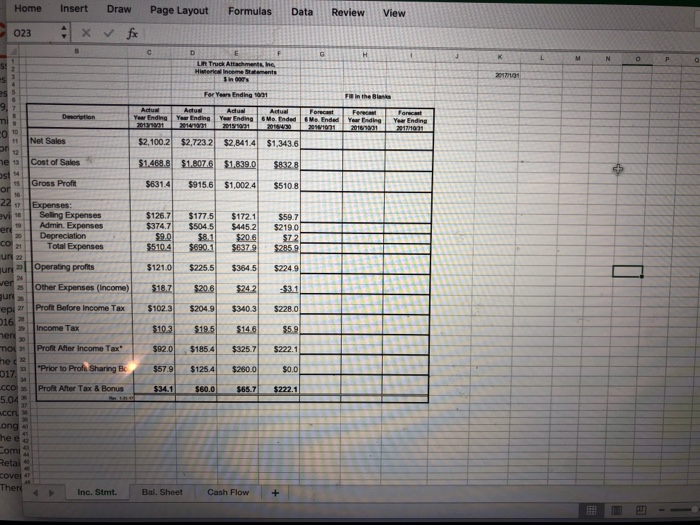 FINANCIAL FORECAST The attached financial statements (income statements, balance sheets and statements