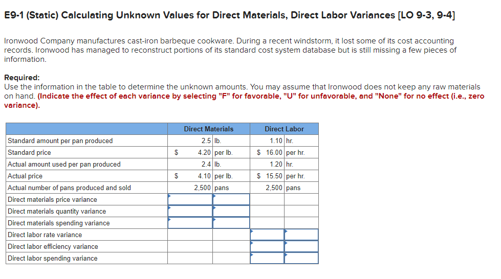  E9-1 (Static) Calculating Unknown Values for Direct Materials, Direct Labor Variances