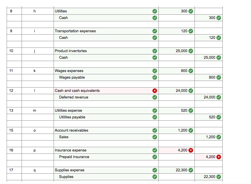 majority of these customers are small, family-owned businesses like Penny's. Its trial