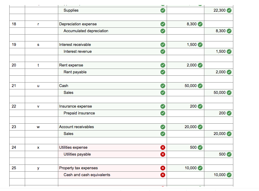 balance for the last year ended December 31, 2019 is presented below: