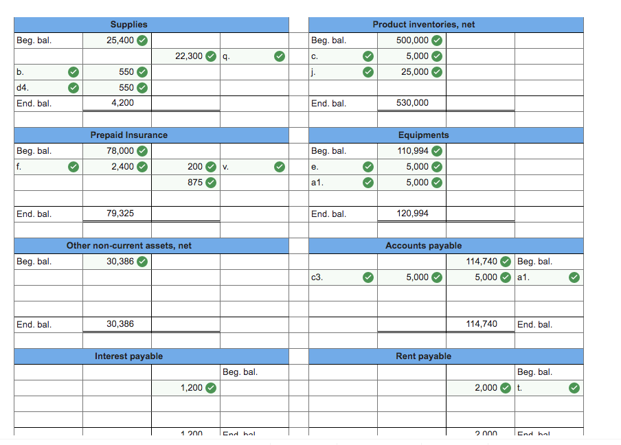 payable Property tax payable Long term notes payable Capital Retained earnings, January
