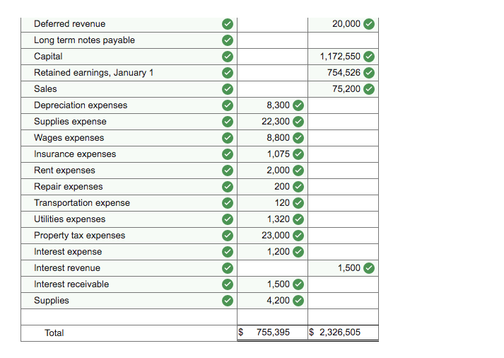 $5,000. d. Wages paid amounting to $8,000. e. Pool Corporation purchased equipment