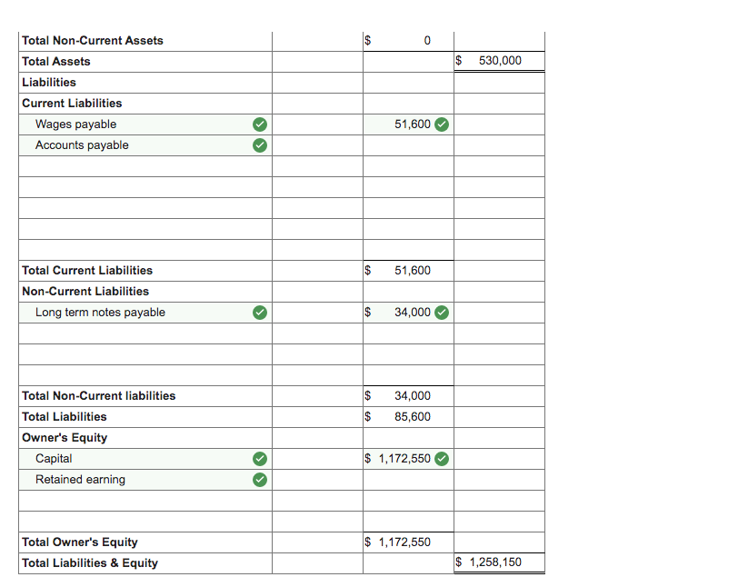 immediately. f. The company paid $2,400 cash for the premium on a