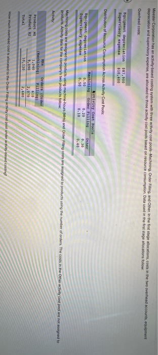  Meester Corporation has an activity-based costing system with three activity cost