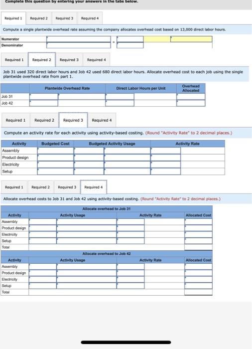 Return to question Craftmore Machining reports the following budgeted overhead cost and
