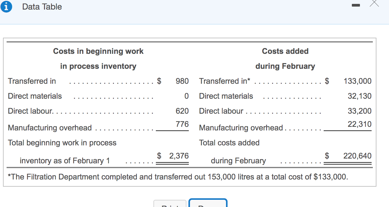 to) Question Help Pure Springs produces premium bottled water. In the Bottling