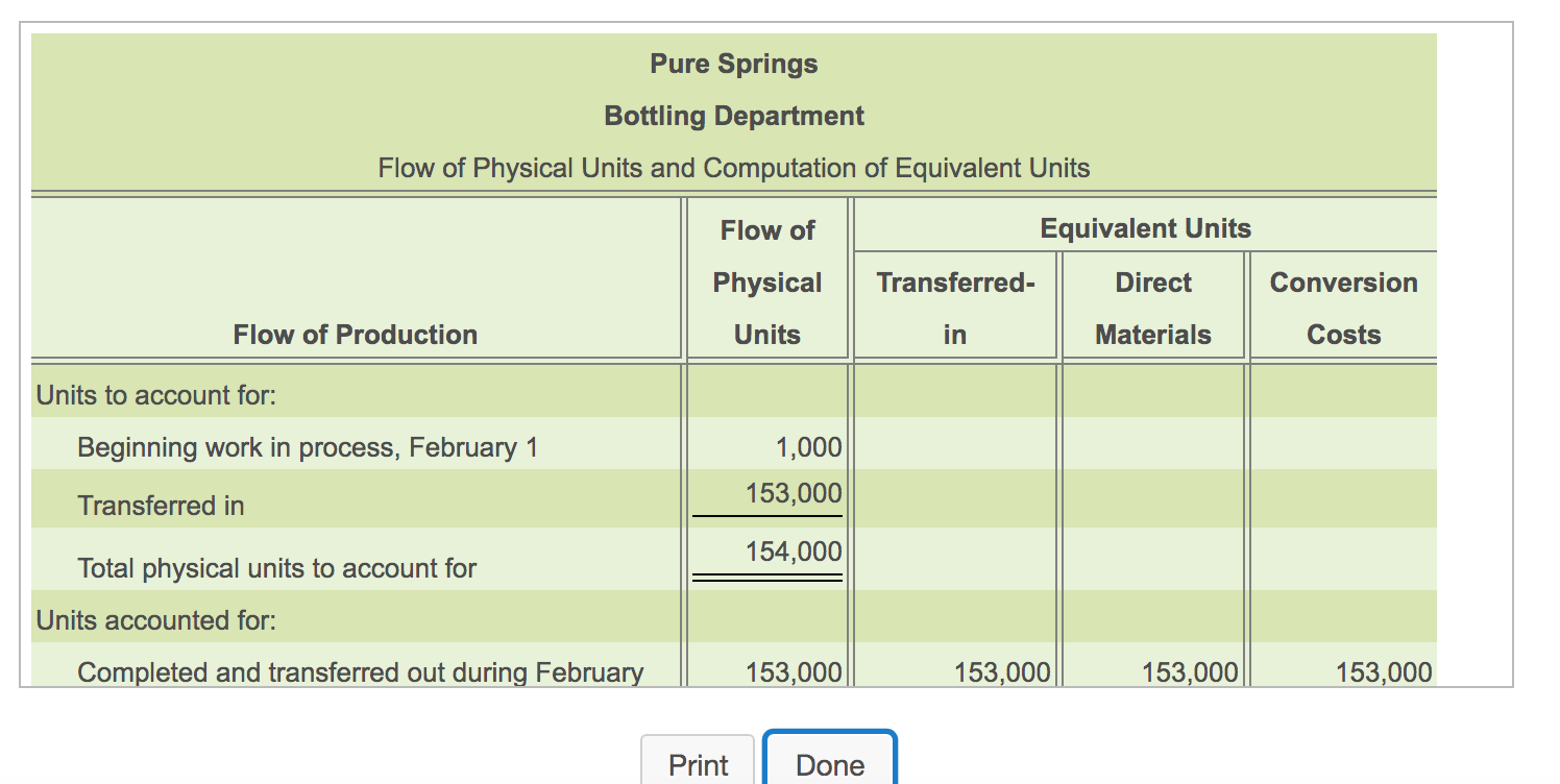 Department, workers bottle the filtered water and pack the bottles into boxes.