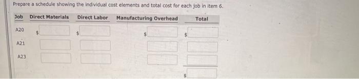 summarize the operations related to the first quarter's production 1. Materials purchased