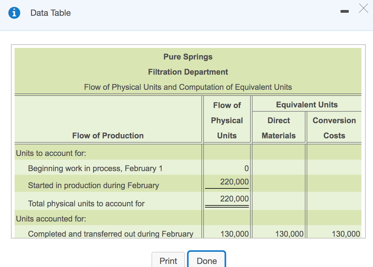 Springs purchases artesian water, stores the water in large tanks, and then