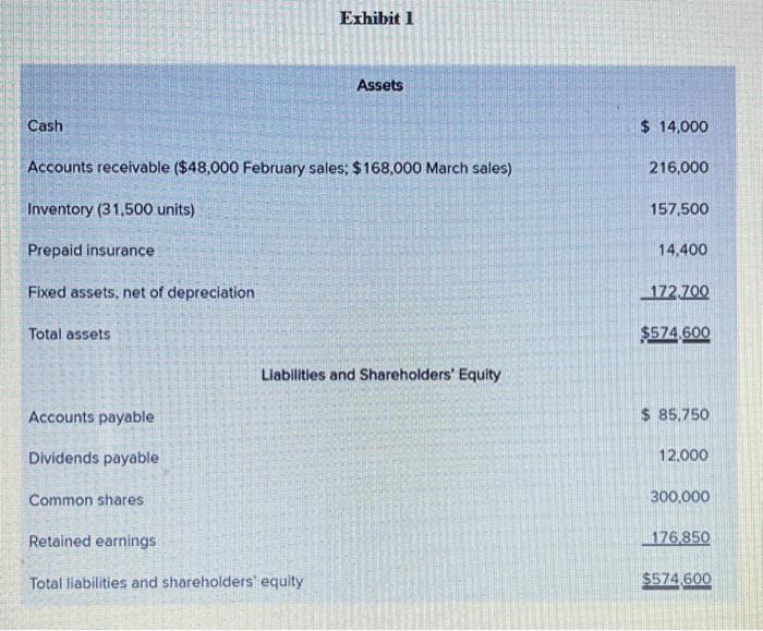 on the distribution of the ties, and sales have grown so rapidly