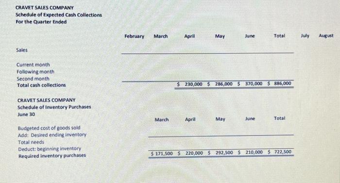 new members to the management team. You have been given responsibility for