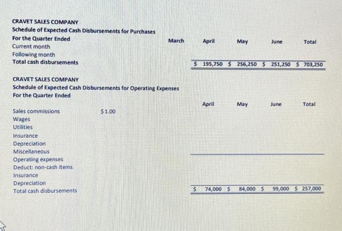 all planning and budgeting. Your first assignment is to prepare a master