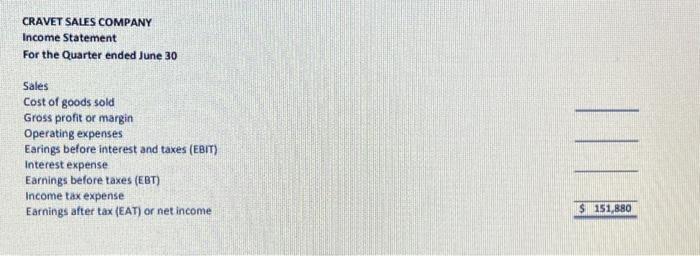 to make a favourable impression on the president and have assembled the