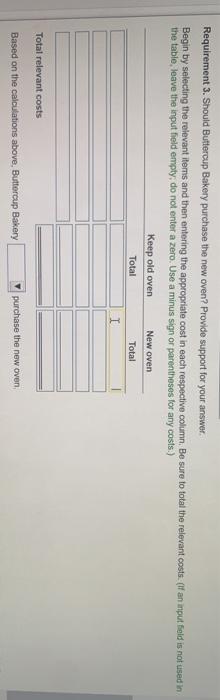 operating cost Useful life New Oven 41,000 Not acquired yet Not acquired