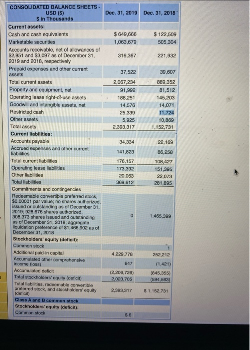 ratio, profit margin ratio, gross profit ratio, return on assets, return on
