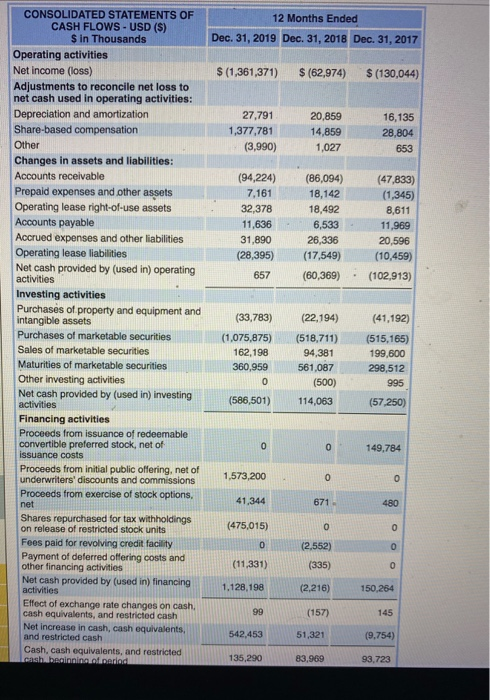 common stockholders equity, price earnings ratio, debt to total assets and free