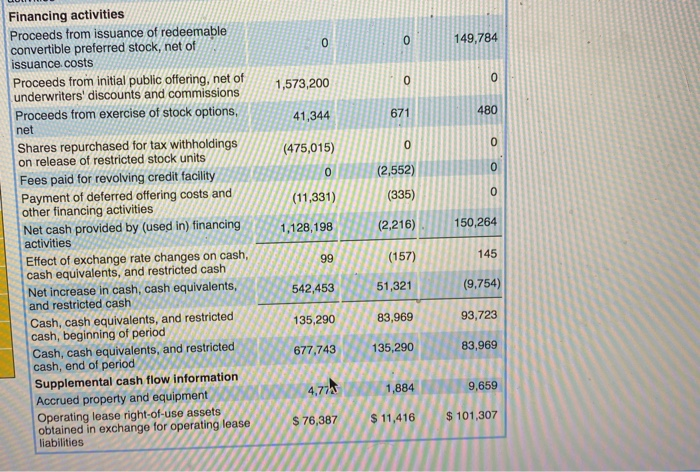 cash flow. For the pinterest company (company ticker is PINS) len 12