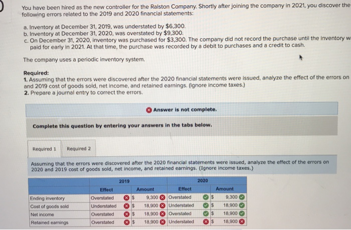 inventory and cost of goods sold. Data for 2021 are as follows: