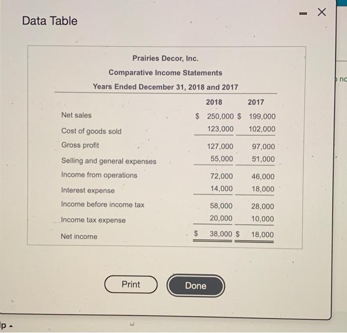  Data Table Prairies Decor, Inc. Comparative Income Statements Years Ended December