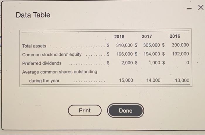31, 2018 and 2017 b nc 2018 2017 Net sales $ 250,000