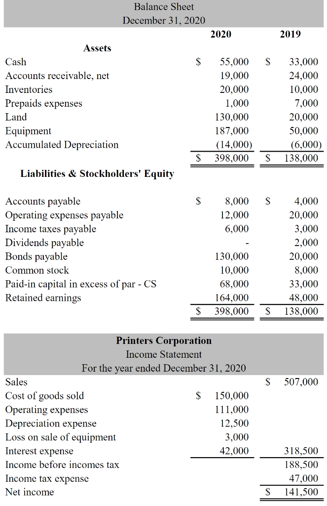 I need help on this cash flow problem I can't get cash