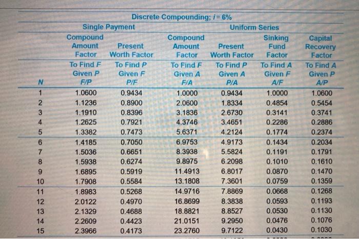 that I can replicate and solve on my own in the future.
