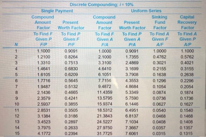 A small heat pump, including the duct system, now costs $2,800 to