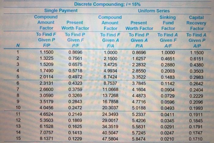 purchase and install. It has a useful life of 18 years and
