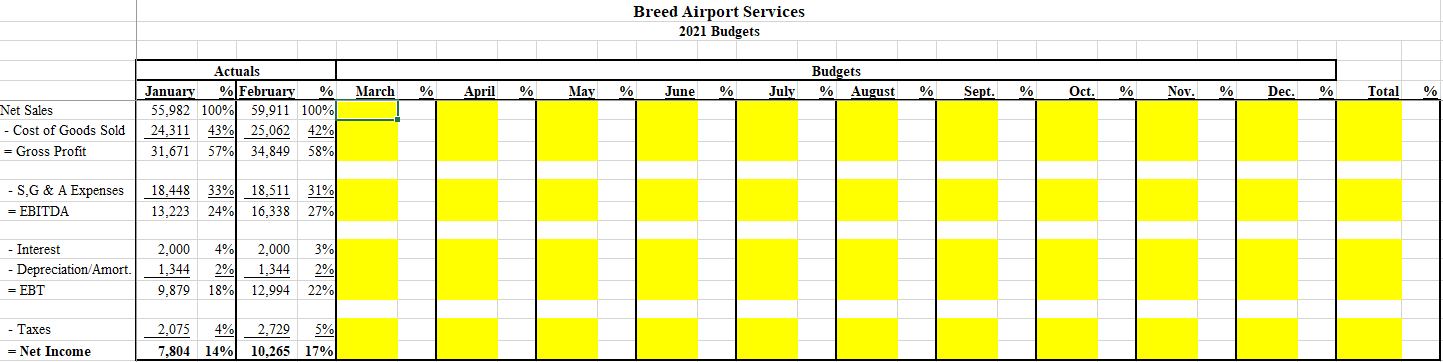 Actuals % Februa Net Sales - Cost of Goods Sold Gross Profit