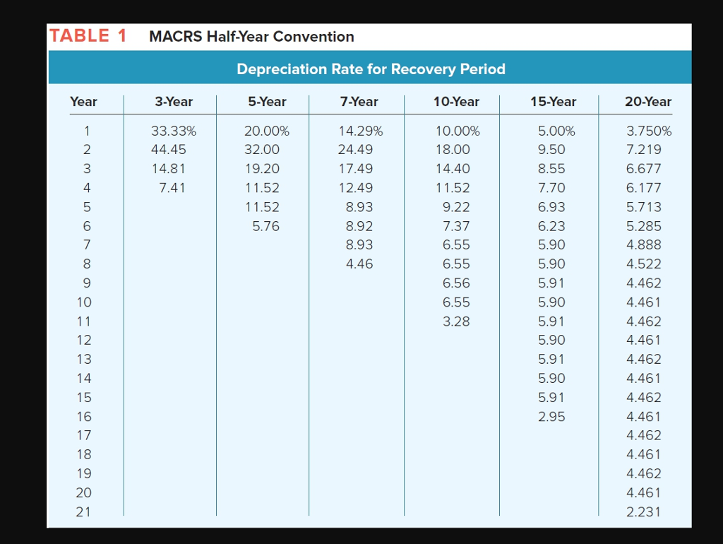 Michael Banks decided to start a technology support company called eSys Answers.