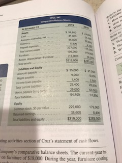 Use the indirect method to prepare the operating activities section of