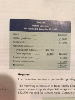 Cruzs statement of cash flows ST 29.000 Equity Canon stock per valor