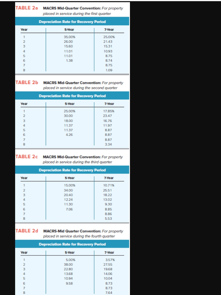 During year 1, they bought the following assets and incurred the following