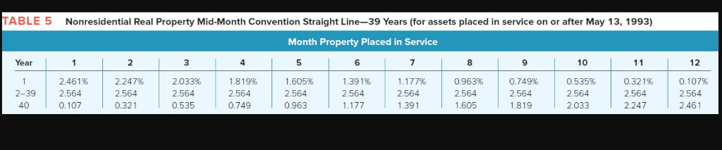 30, Y1 October 30, Y1 $15,00e 1e,e00 3,900 17,000 In April of