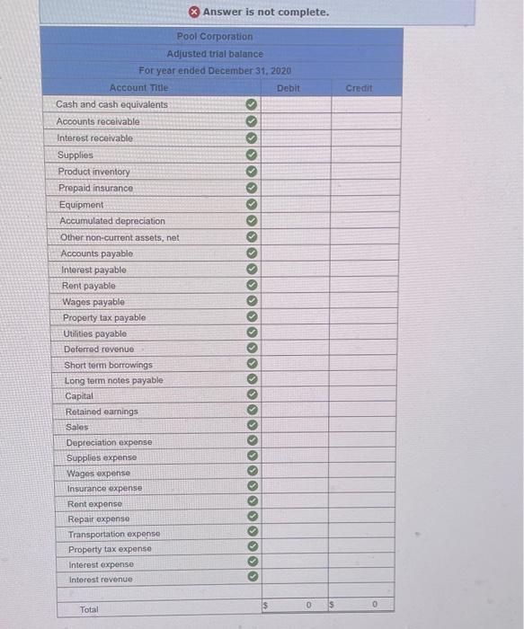 & 1,4000 & \\ \hline & & Acainchited depreciation & 0 &