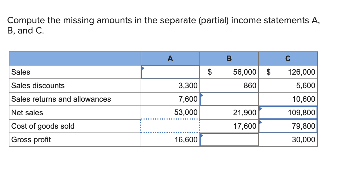 Compute the missing amounts in the separate (partial) income statements A, B,