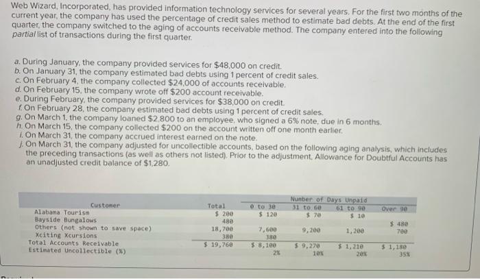 Web Wizard, Incorporated, has provided information technology services for several years.
