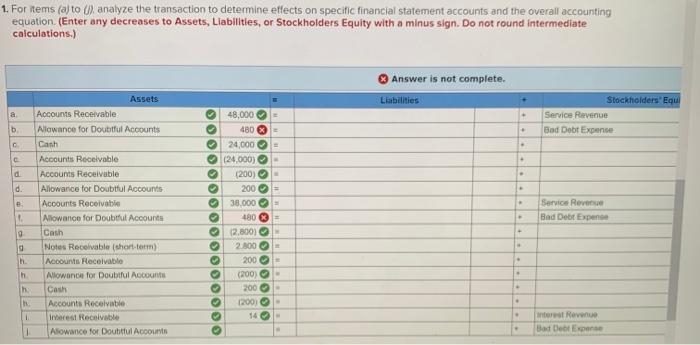 For the first two months of the current year, the company has