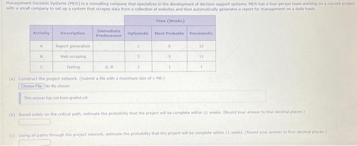  (o) Construct the project network. (Submit a fise wath a maximum