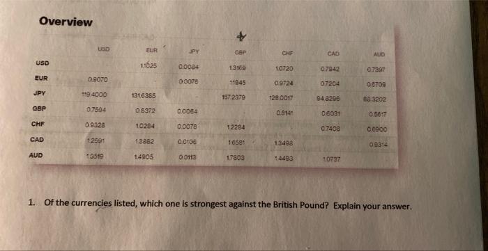 i am aining for JPY since it is 157.23. Overview 1. Of