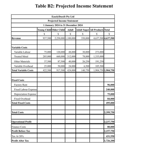 four kinds of easels: small child, large child, adult, and super adult.