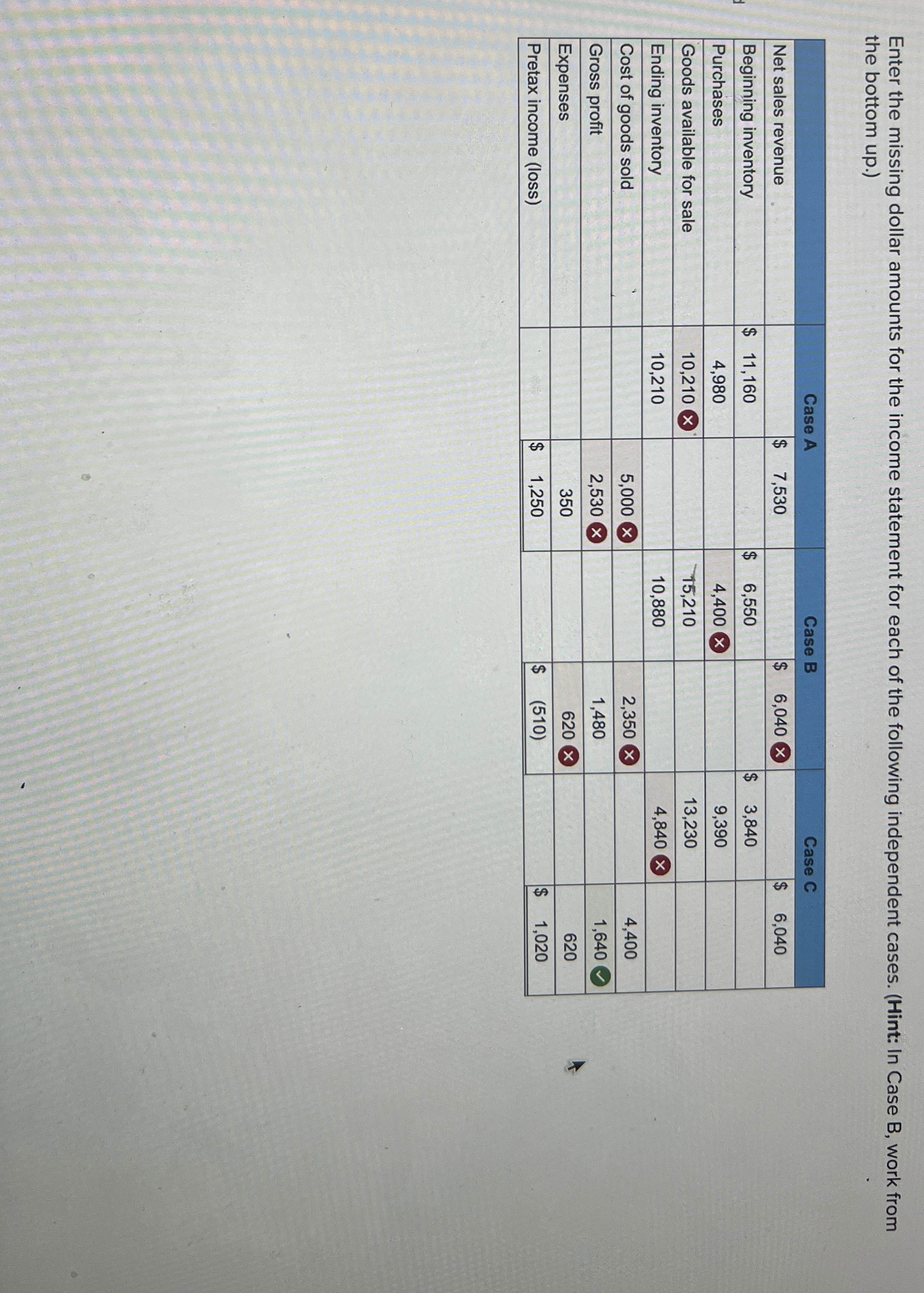  Enter the missing dollar amounts for the income statement for each