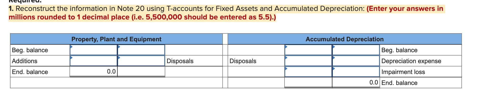 and Accumulated Depreciation: (Enter your answers in millions rounded to 1 decimal