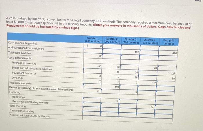  help A cash budget, by quarters, is given below for a